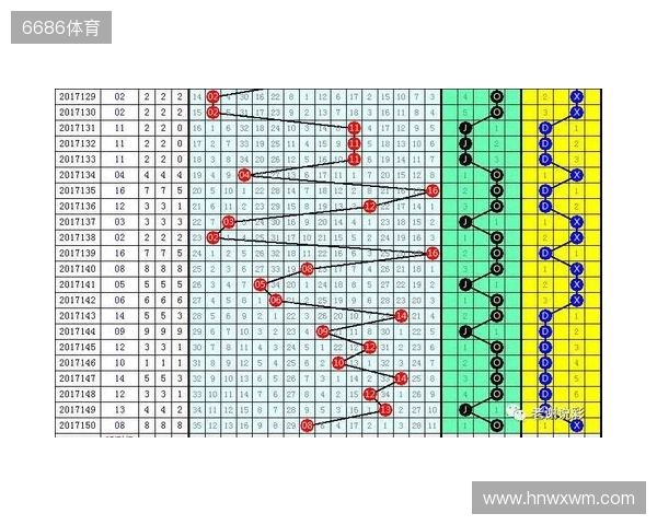 双色球第25131期红蓝数据