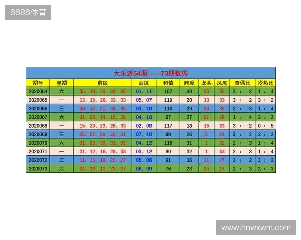 大乐透25129期，02、31邻号还要来