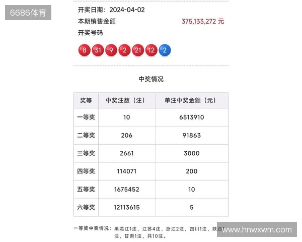 蓝号06爆冷！双色球第25130期井喷14注一等奖！六等奖爆1488万注