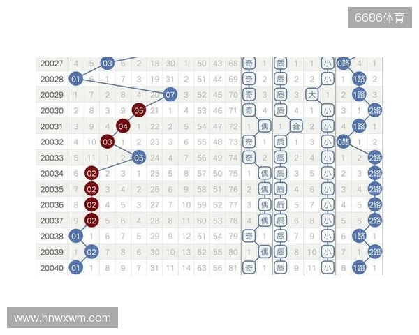 大乐透129期趋势分析：历史同期奇偶博弈，小号回补在即
