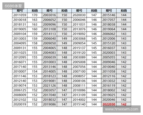 双色球25131期：红球否定号6个，蓝球全热号