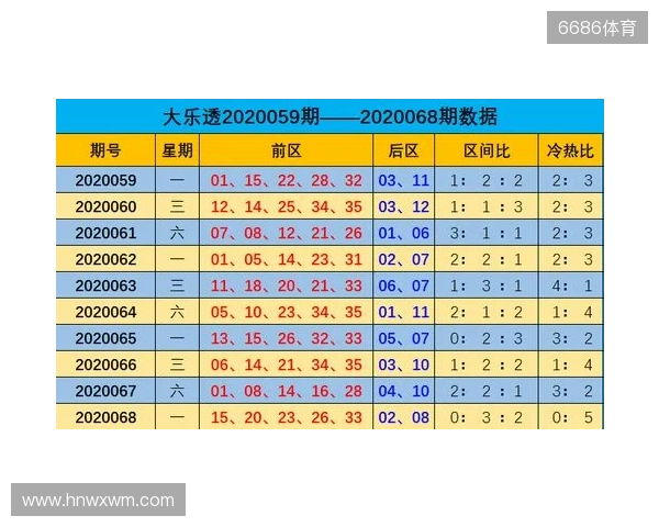 大乐透第129期2025年11月12日