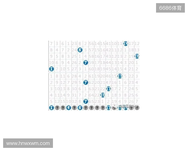 双色球25131期走势展望：红球聚焦热温码平衡，蓝球看好奇数小尾