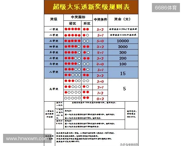 大乐透25129期，一等仅3注，山西一等中3600万，二等奖有17万进账