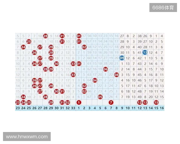 双色球25131期，冷号突然扎堆，下期会反转还是继续冷？