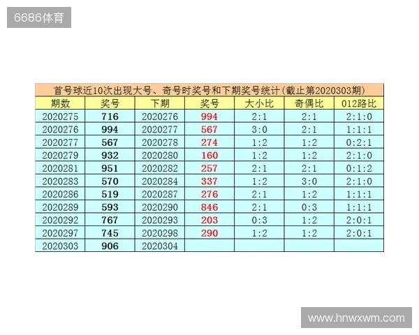 体育彩票排列3第304期推荐 今天怎么看着像组三。