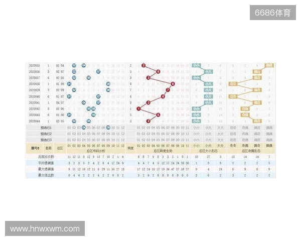 大乐透25130期：看好3连号，胆码32，后区7 11，15组99倍晒票亮相