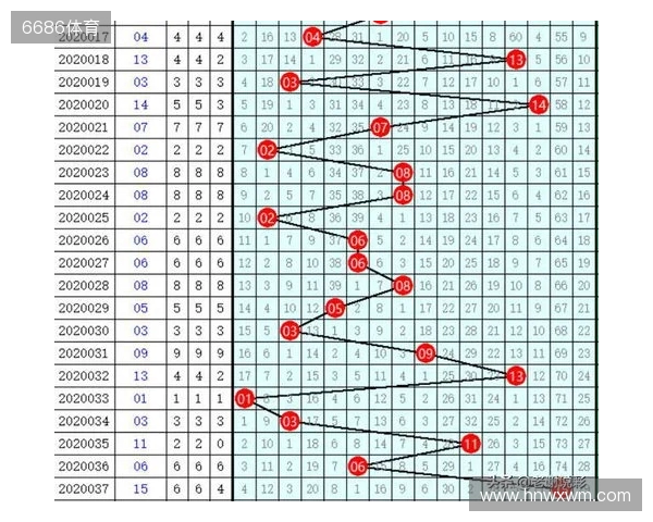 双色球25132期开出8注一等奖，分落6地，二等奖135注