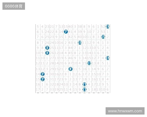 双色球133期：上期开了这号，这期我只盯这几个数
