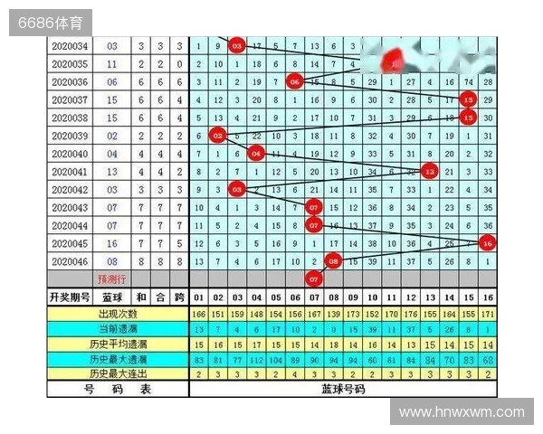 王重明双色球25134期:红胆25 28助攻,奇偶比推荐1:5