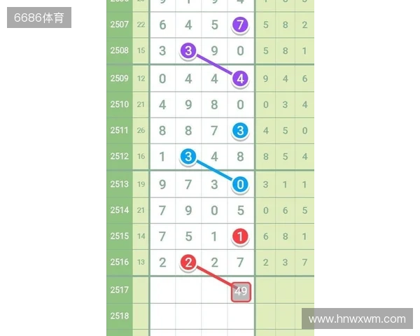 七星彩11月21日重点汇总分析2