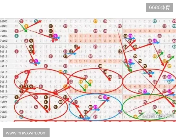 双色球25134期: 上期围中5+1 ,龙头看好01