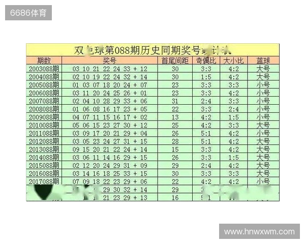 双色球25136期前瞻！上期4 0 2爆冷，二区回补信号拉满