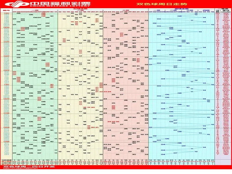 双色球25131期走势展望：红球聚焦热温码平衡，蓝球看好奇数小尾