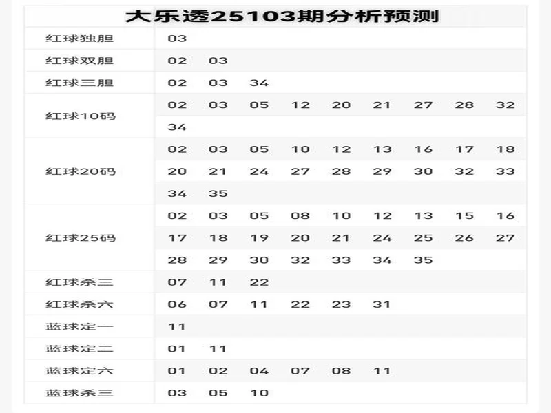 大乐透第25130期的逻辑分析情况