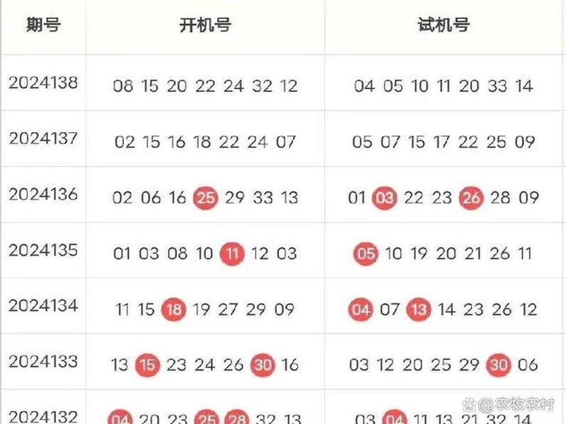 双色球25134期:红球停歇一期,蓝球两个2路热号一个重号